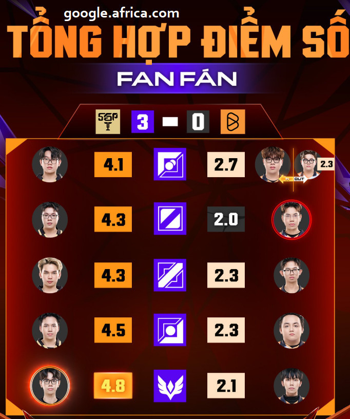tong hop diem so